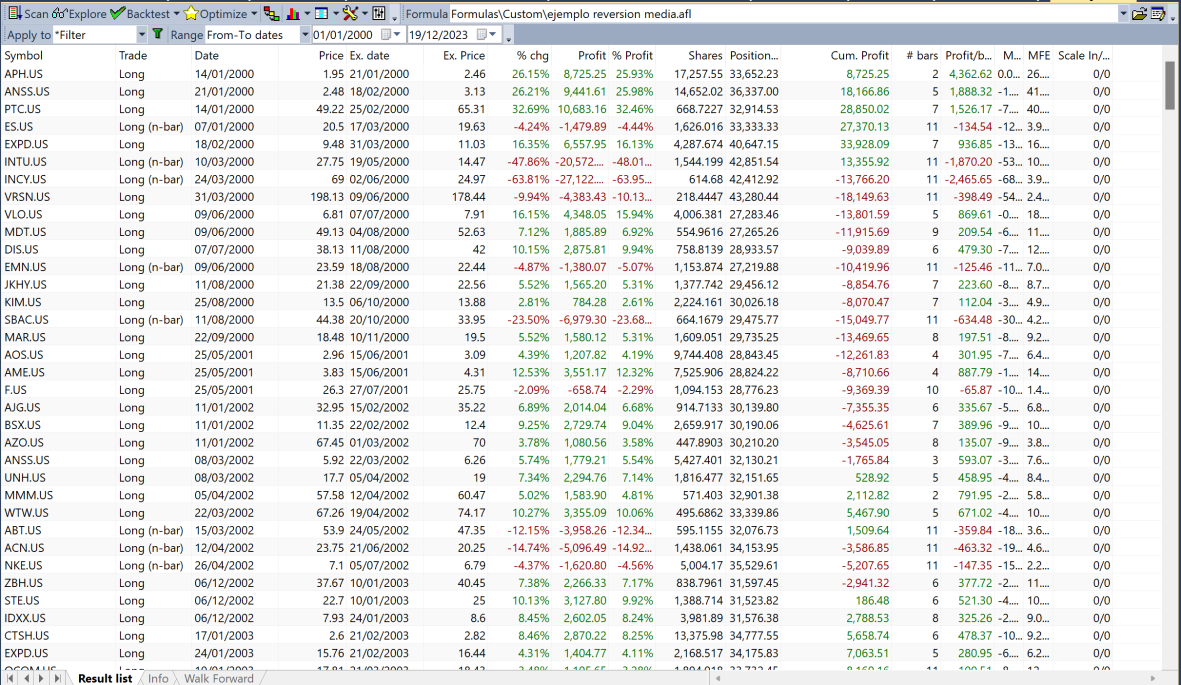 Listado real de operaciones (Result List) de un backtest de ejemplo en AmiBroker, con símbolo, fechas, precios y resultado de cada operación