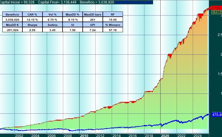 Operativa con rectángulos en AmiBroker Trading con rectángulos