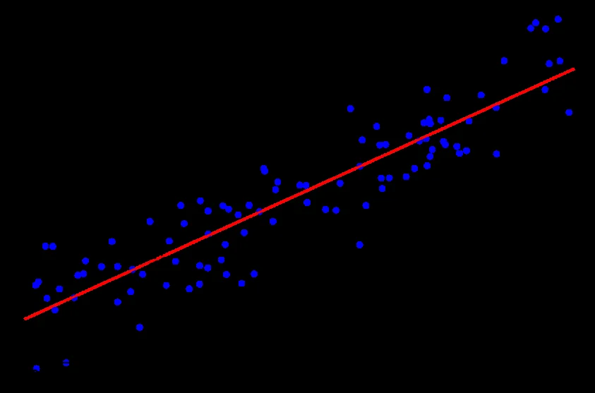Figura del Research «Divergencias I: concepto y sistema con el RSI»