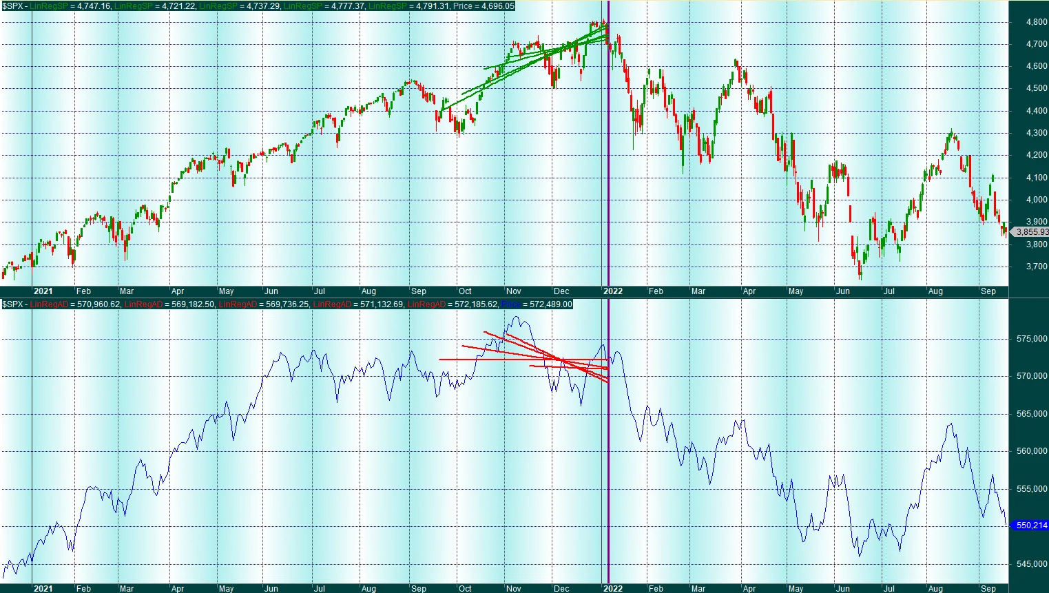 Gráfico de cotización del Research «Divergencias II: detector de divergencias entre el S&P500 y la línea AD»