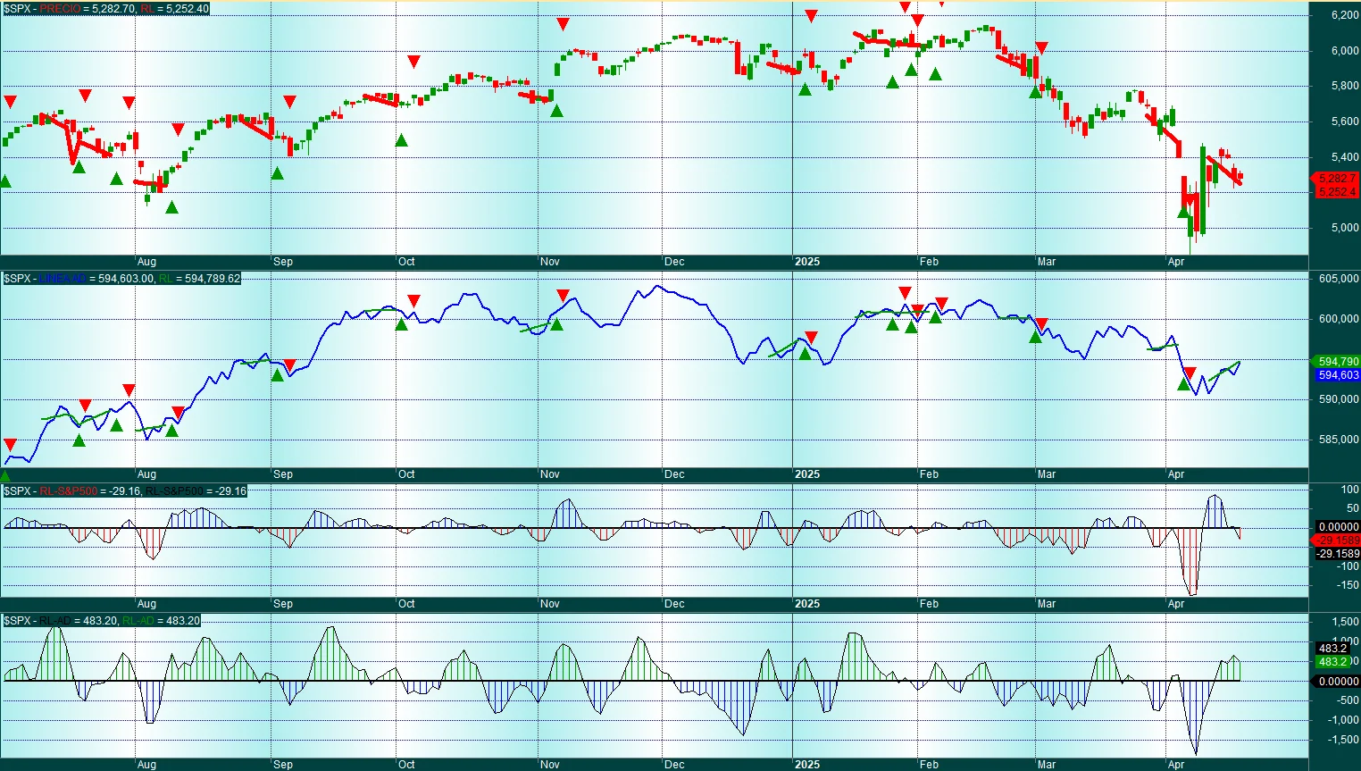 Gráfico de resultados del backtest del Research «Sistema DIV-AD: divergencias entre el S&P500 y la línea AD»