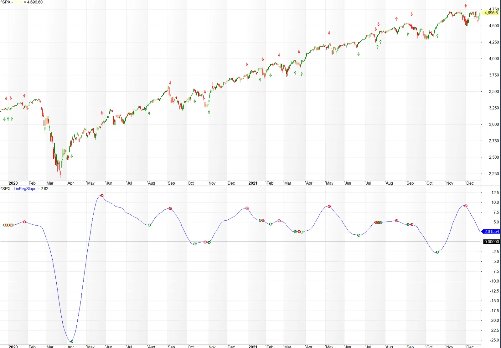 Gráfico de resultados del backtest del Research «Sistema RegSlope sobre el índice S&P500»