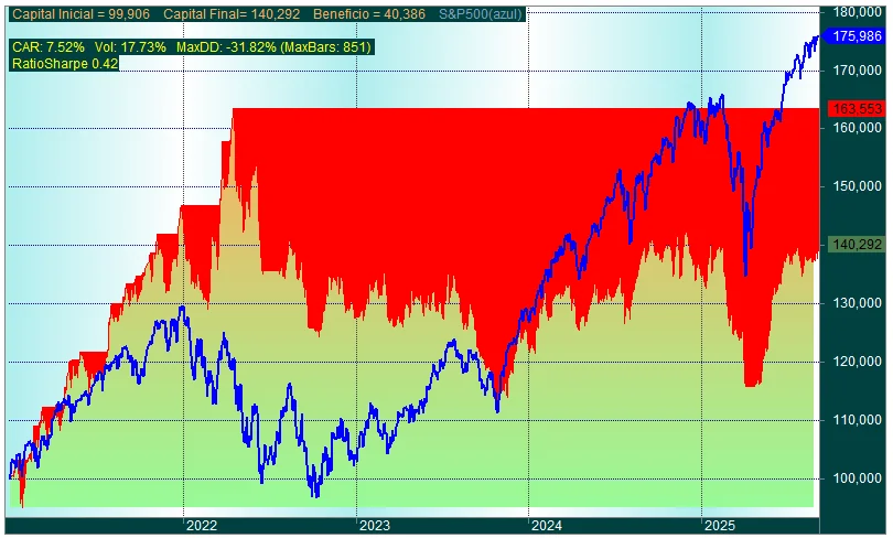 Gráfico de resultados del backtest del Research «Posicionamiento por ATR»