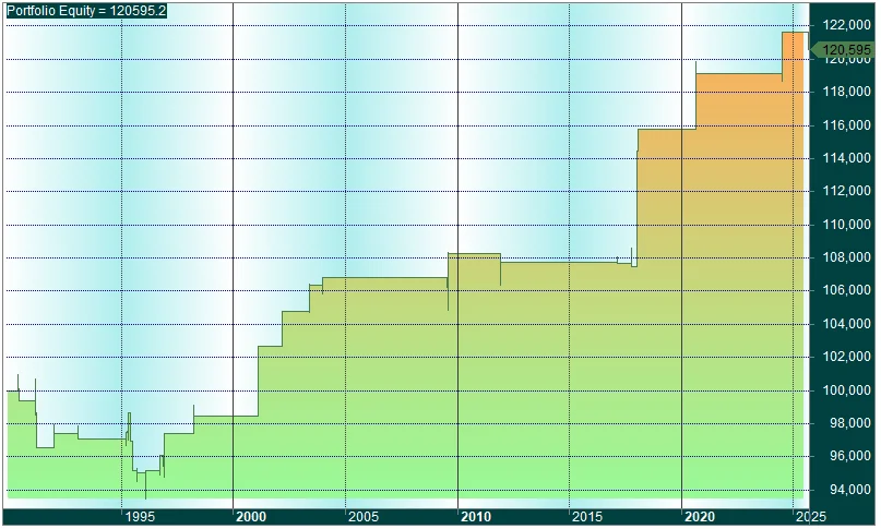 Gráfico de resultados del Research «La correlación SPX-VIX»