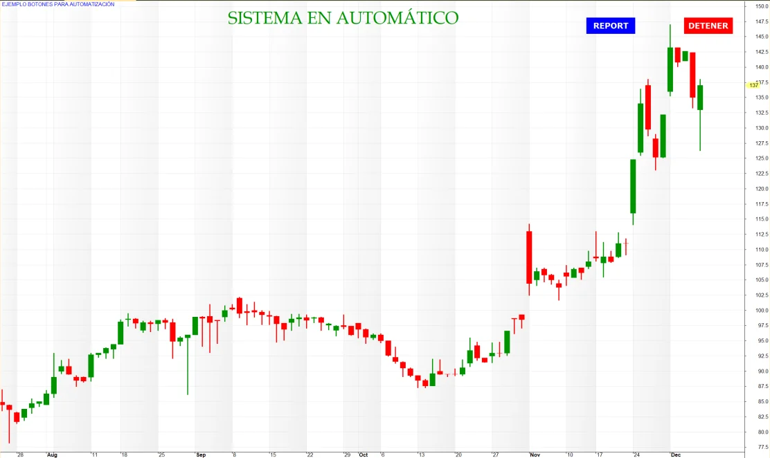 Figura del Research «Automatizar el Sistema GSV II: generar botones»