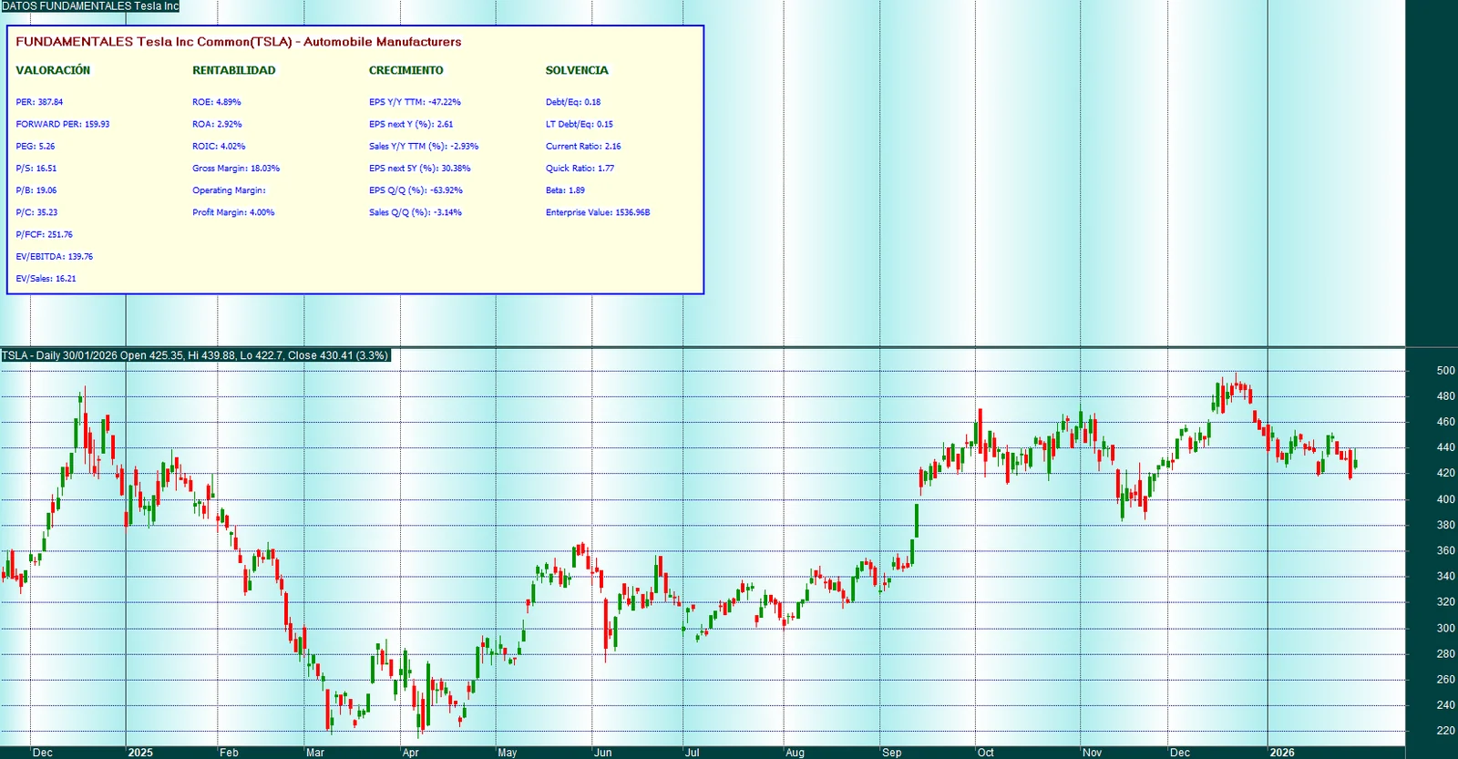Figura del Research «Finviz III: fundamentales en AmiBroker»