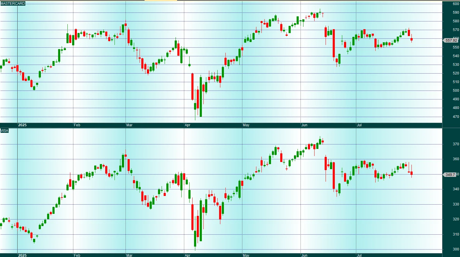 Gráfico de cotización del Research «Operativa con pares»