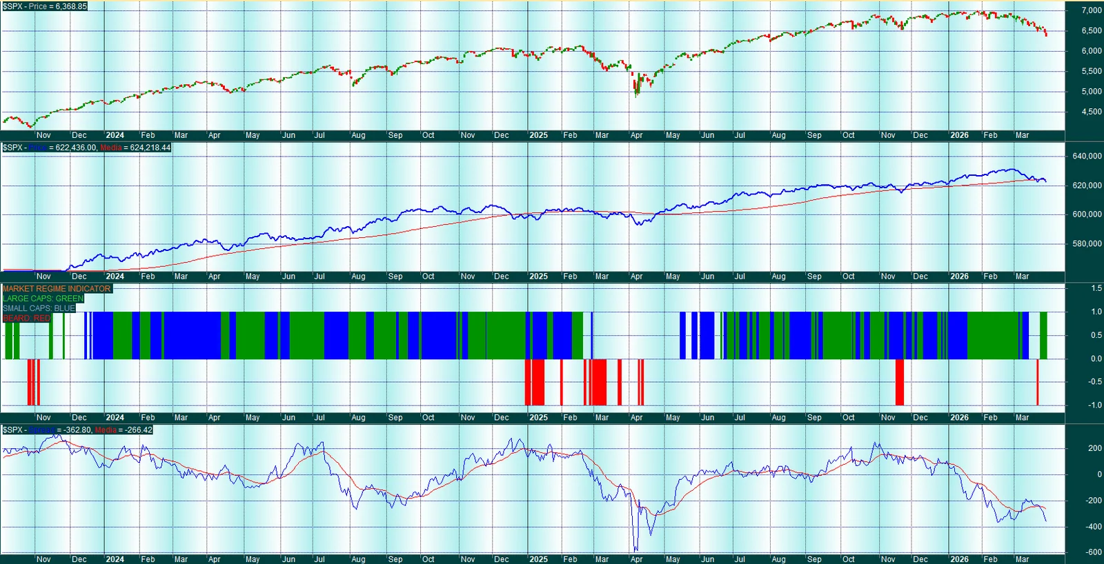 Gráfico de resultados del Research «Estrategia spread SP500-AD»