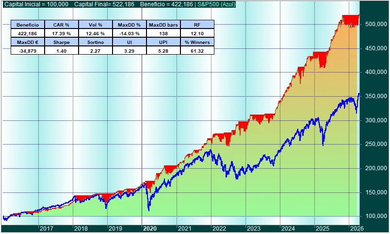 Gráfico de resultados del backtest del Research «Estrategia ADX-CEF»