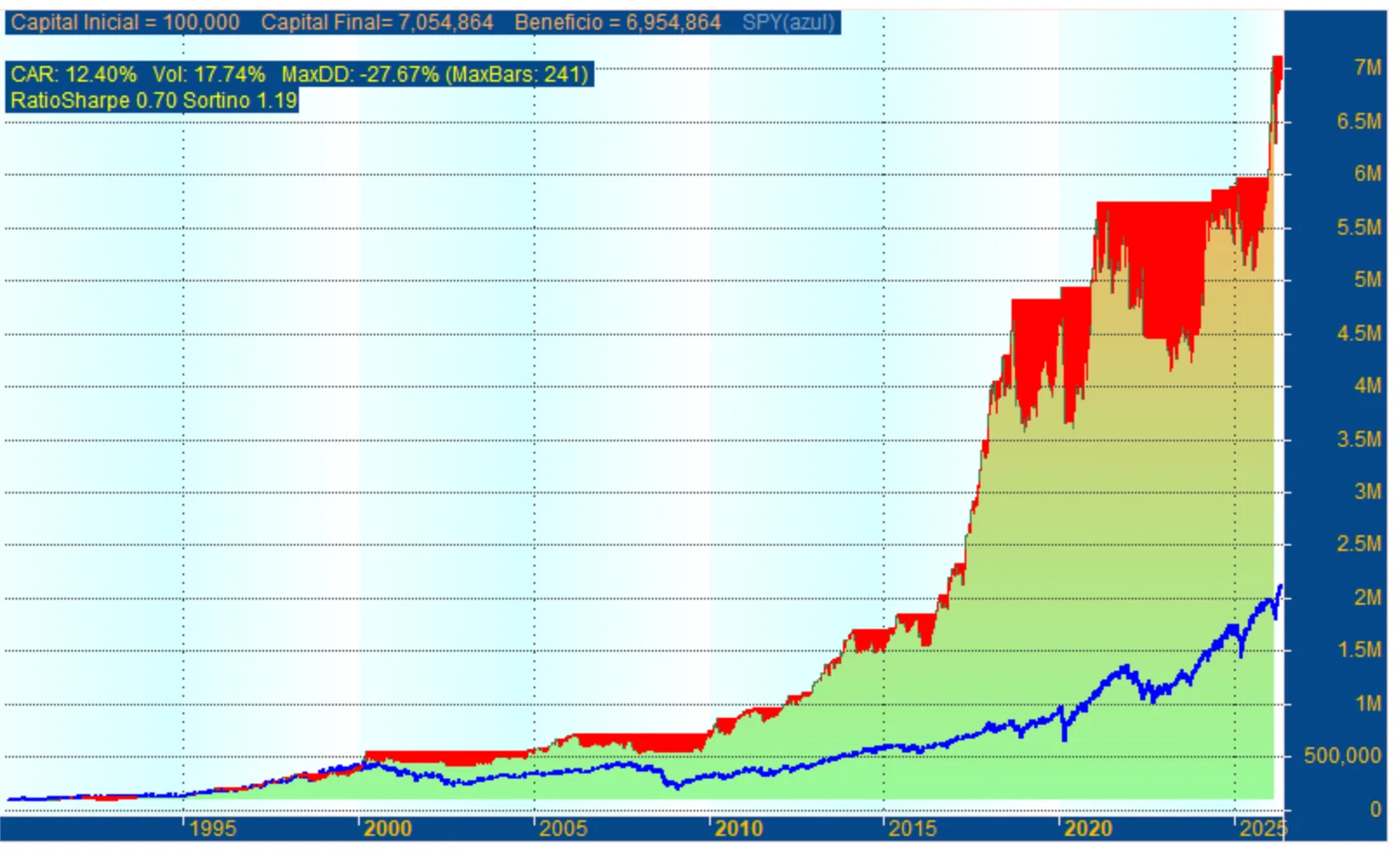 Figura del Research «Estrategia MAX-CPM»